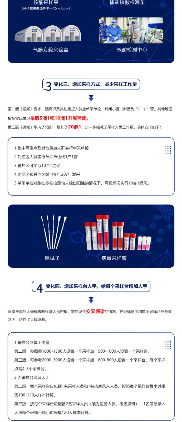區(qū)域新型冠狀病毒核酸檢測(cè)組織實(shí)施指南_02.jpg
