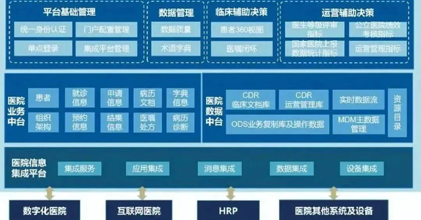 智慧醫(yī)院建設(shè)新動(dòng)態(tài)！！